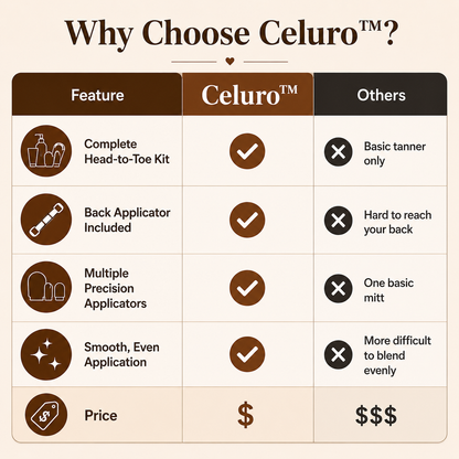 Celuro™ Complete Self-Tan Kit