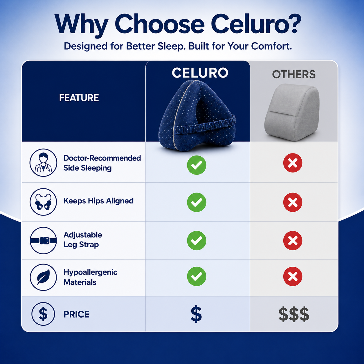 Celuro™ Maternity Pillow