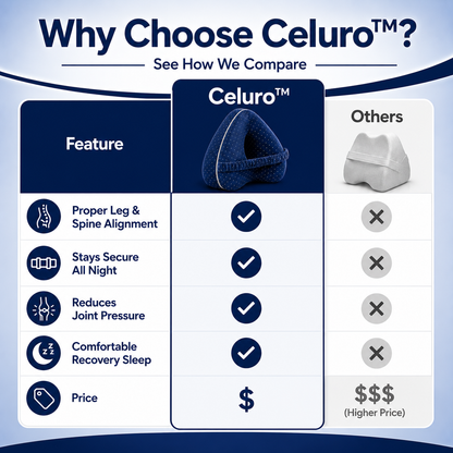 Celuro™ Recovery Pillow
